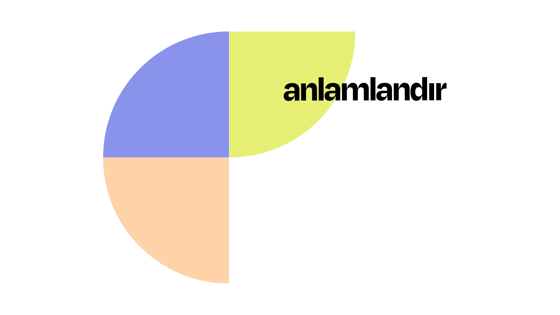 Modul 1: Statejiyi Anla ve Hizalan