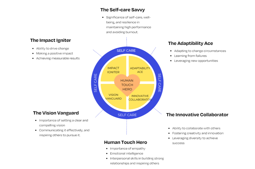 Six Pillars Model